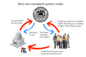 corrupt society